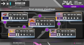 《复出消息！两届TI冠军Ana加盟T1，重返职业DOTA2》